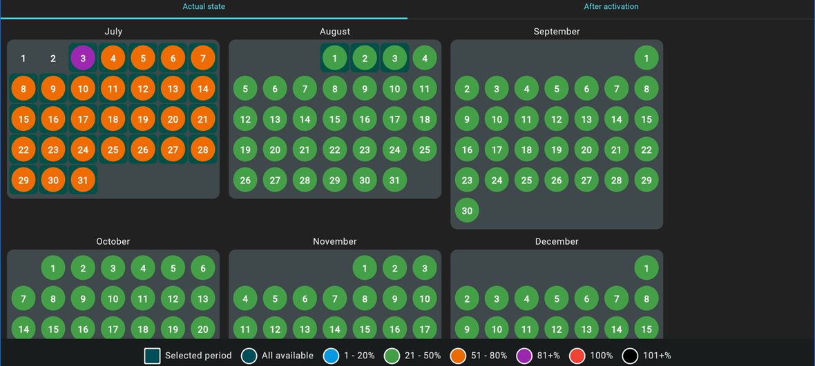 Six months of media space availability, each day coloured by how full it is