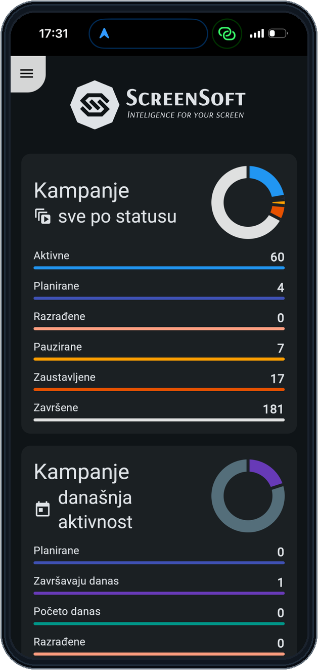 Pregled kampanja — ScreenSoft